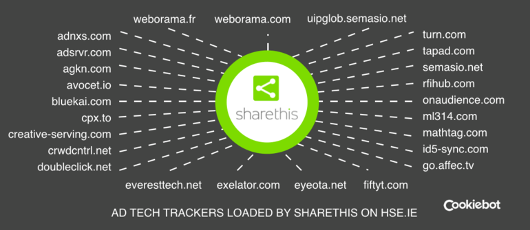 Eingebettete Inhalte dienen als trojanische Pferde für Website-Tracker